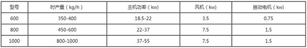 水式銅米機參數(shù)