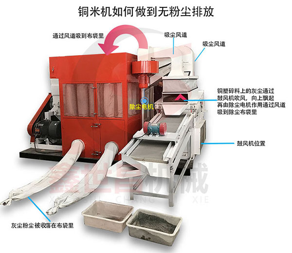 雜線銅米機